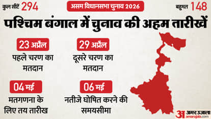 West Bengal Assembly Election 2026 Voting Day know the Leaders and Seat competition Suvendu Adhikari BJP TMC