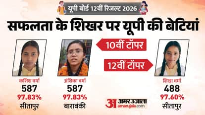 UP Board Topper: 12th-grade topper and 10th-grade topper see their marksheets here.