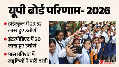 UPMSP Result 2026: 90.42% of High School students and 80.38% of Intermediate students pass; girls lead once ag