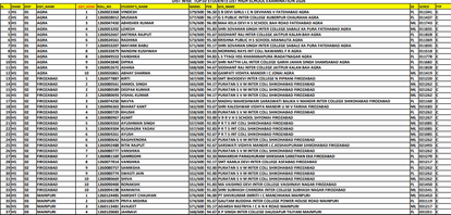 UP Board 10th  and 12th Topper List 2026: District Wise Merit List of Agra Division Students Revealed
