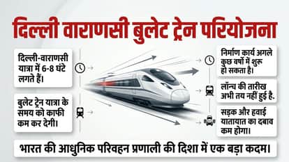 India’s First Bullet Train: Latest Timeline And Delhi-Varanasi Bullet Train Details