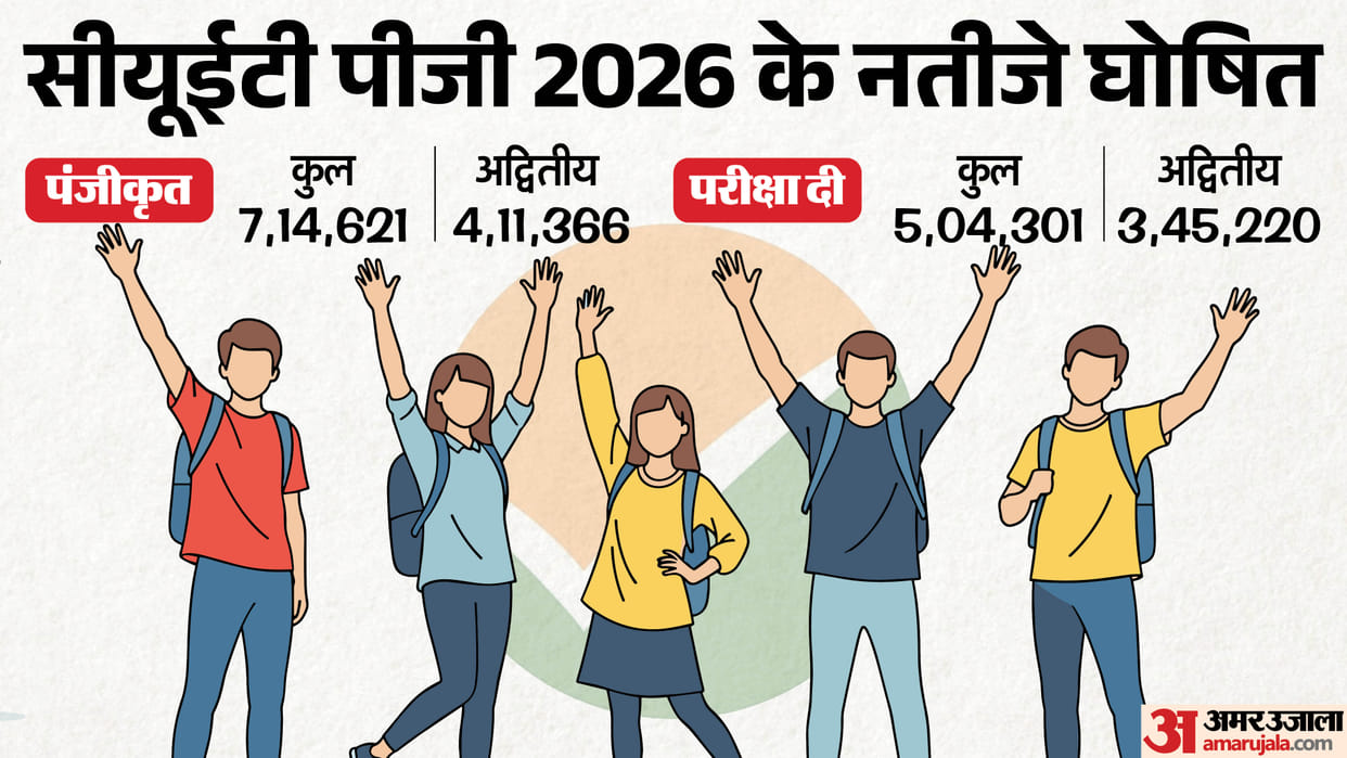 CUET PG 2026 Result out today at exams.nta.nic.in/cuet-pg; Direct link to download scorecard