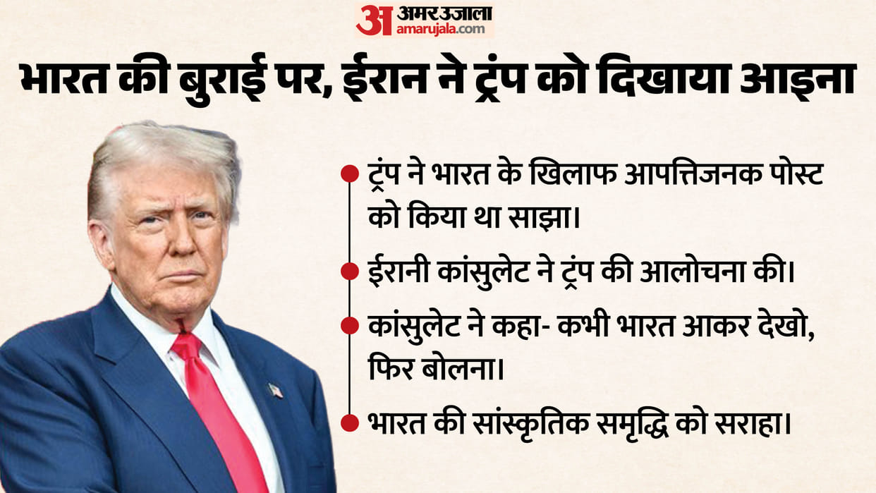 Iran Sharp Response to Trump Controversial Post Come and Visit India First, Then Speak