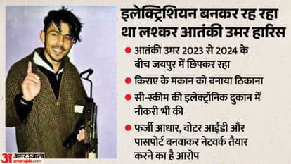 Jaipur Terror Module Busted: LET Sleeper Cell Operative Umar Haris Lived as Electrician with Fake IDs