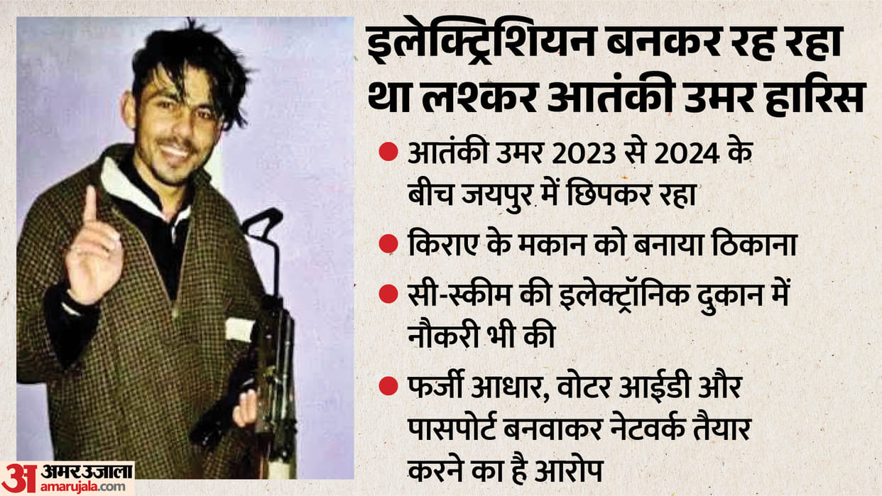 Jaipur Terror Module Busted: LET Sleeper Cell Operative Umar Haris Lived as Electrician with Fake IDs