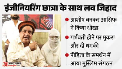 New Twist in 'Love Jihad' Controversy: Muslim Organization Steps Forward Openly for the First Time, Issues Ult