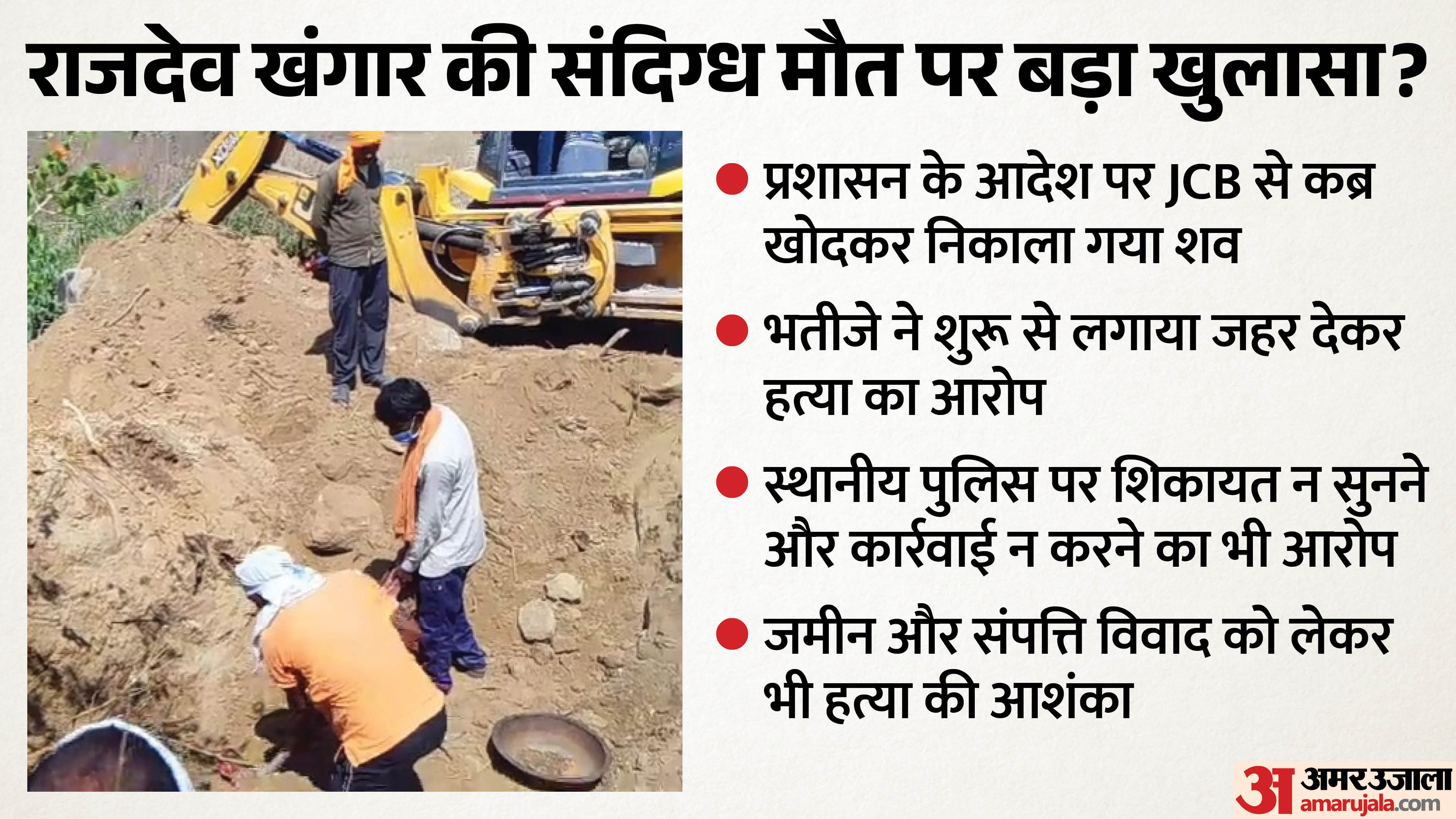 राजदेव खंगार संदिग्ध मौत का मामला