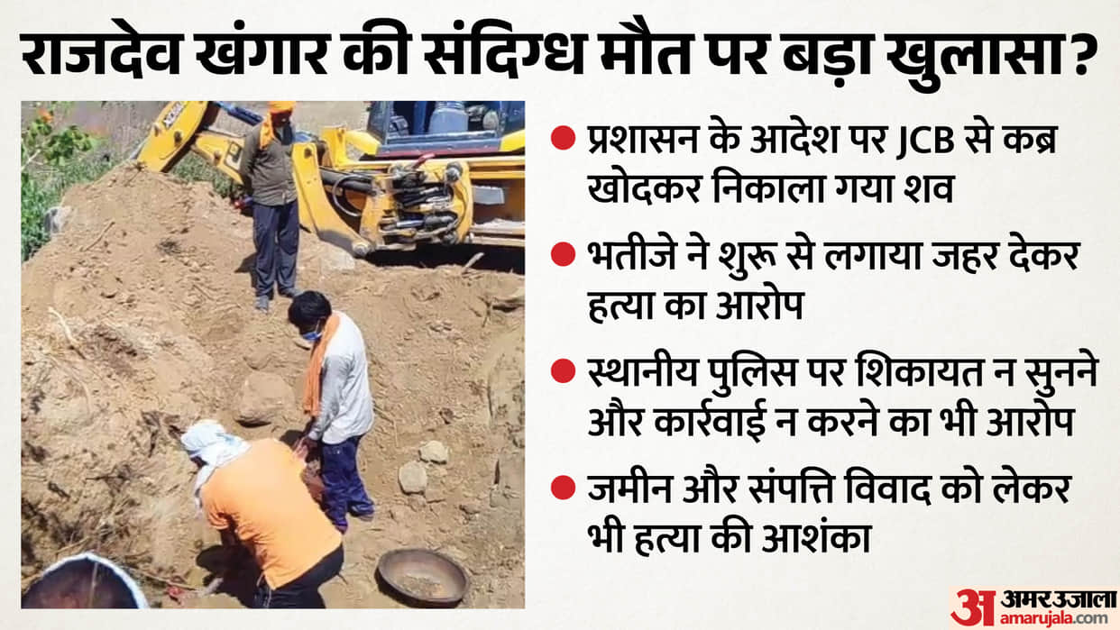 Chhatarpur Suspicious Death Body Exhumed After 34 Days Postmortem Begins After Appeal to SP DGP