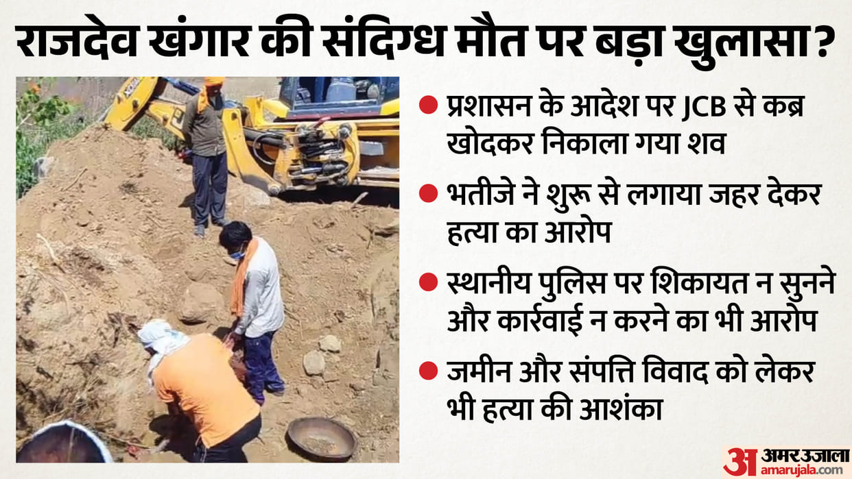 Chhatarpur Suspicious Death Body Exhumed After 34 Days Postmortem Begins After Appeal to SP DGP