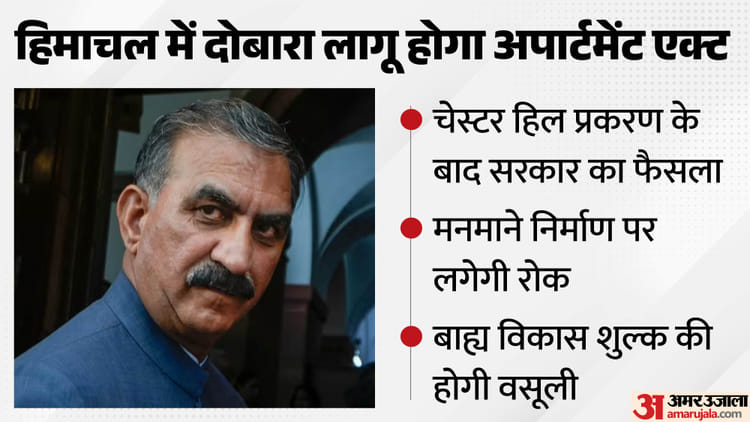 Exclusive: हिमाचल में 9 साल बाद दोबारा लागू होगा अपार्टमेंट एक्ट, चेस्टर हिल प्रकरण के बाद सरकार का फैसला