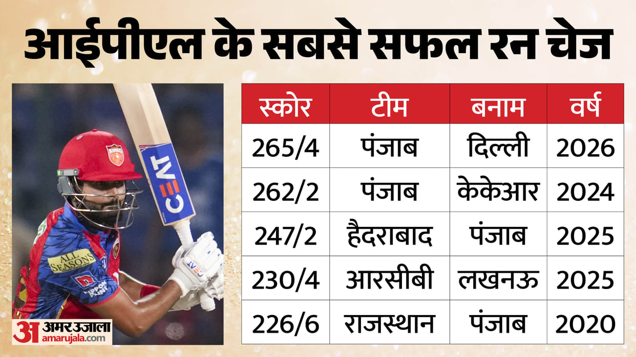 IPL 2026 DC vs PBKS Result: Delhi Capitals vs Punjab Kings Key Highlights Analysis Points Table Update