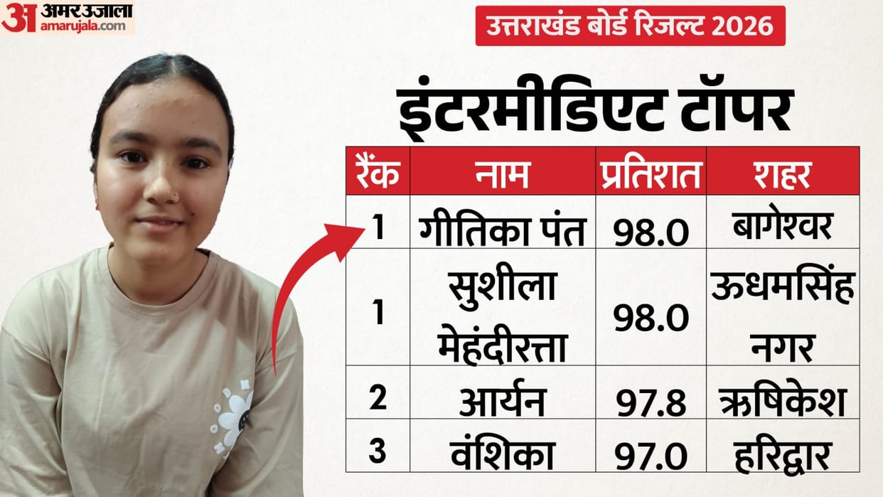 UBSE UK Board 12th Toppers List 2026: Check Uttarakhand Inter Topper Names