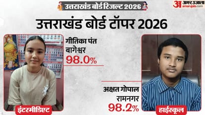 यूके बोर्ड टॉपर सूची 2026: उत्तराखंड कक्षा 10वीं और 12वीं टॉपर्स सूची स्ट्रीम वाइज