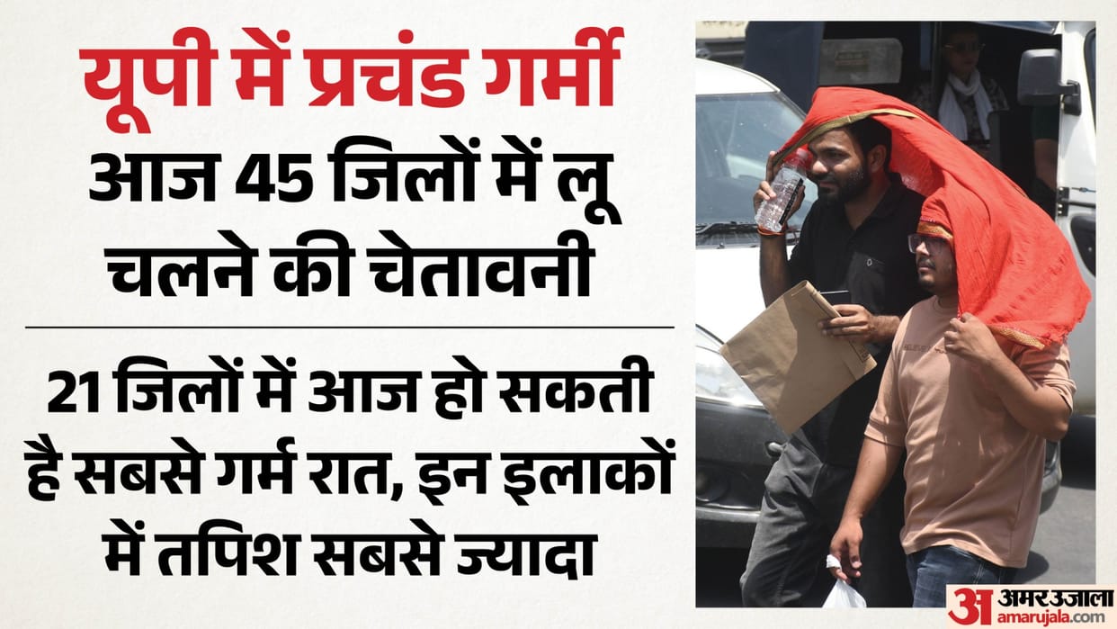 Uttar Pradesh: The entire state is in the grip of intense heat, with heatwave alerts issued for 39 districts t