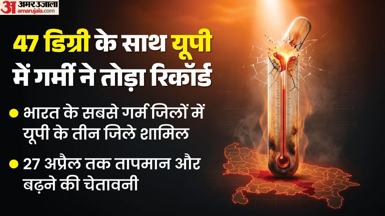 UP: This district is among the hottest in India, demanding changes to school timings up to grade 12 due to the