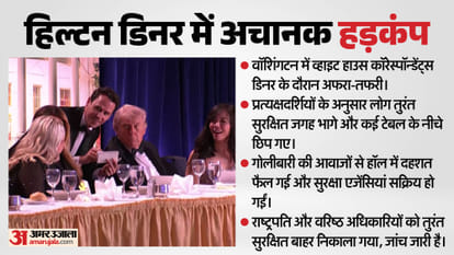 डोनाल्ड ट्रंप, अमेरिकी राष्ट्रपति