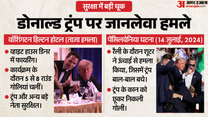डोनाल्ड ट्रंप, अमेरिकी राष्ट्रपति