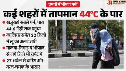 MP Weather Today: Madhya Pradesh Reels Under Intense Heat; Heatwave Alert Issued for 22 Districts, Signs of Ra