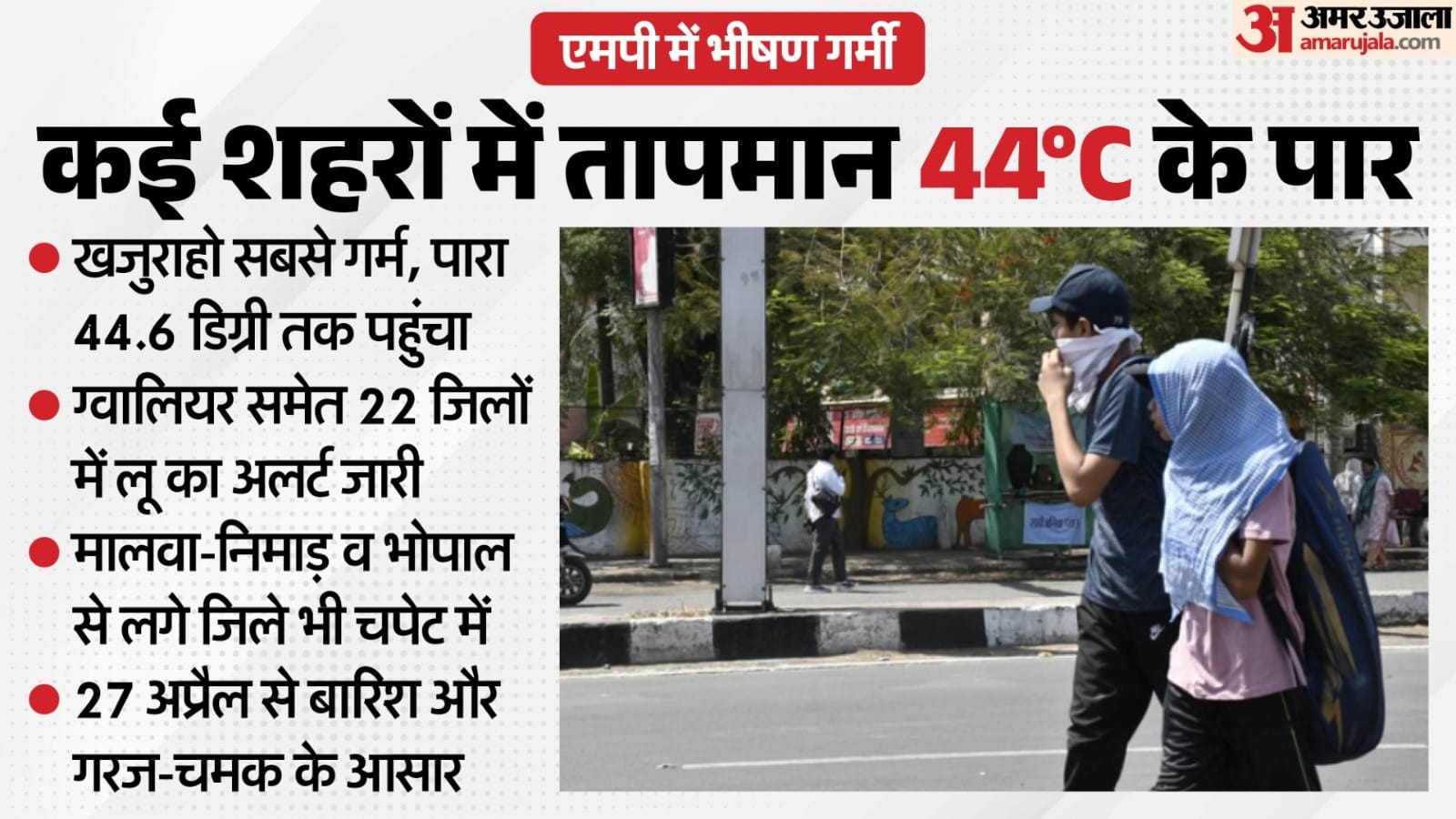 मध्य प्रदेश में गर्मी बढ़ाई मुश्किलें, जनजीवन प्रभावित।