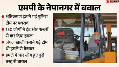 Burhanpur Encroachment Drive Violence 150 People Attack Team JCB Damaged Tension in Area