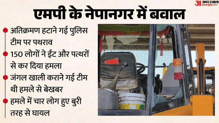 Uproar in Burhanpur: अतिक्रमण हटाने पहुंची टीम पर 150 लोगों ने किया हमला, JCB में की तोड़फोड़; इलाके में तनाव