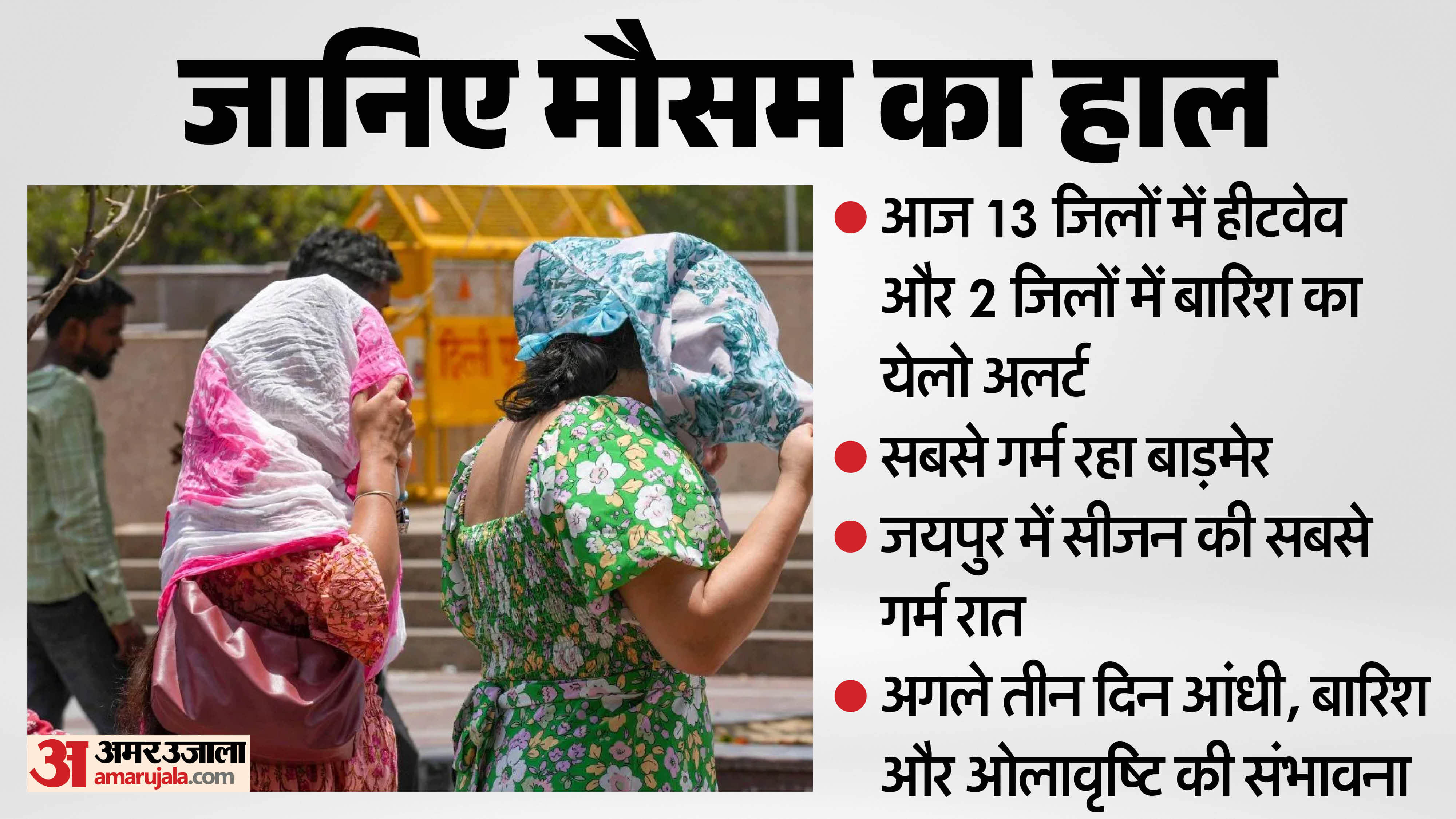 राजस्थान में बदला मौसम का मिजाज
