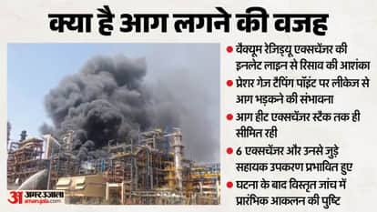 Pachpadra Refinery Fire Incident Official Statement by hpcl Know How the Blaze Broke Out