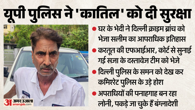 Salim wastik: दो माह तक 'कातिल' को सुरक्षा देती रही पुलिस, नहीं खंगाली कुंडली; घर के भेदी ने सलीम को पकड़वाया