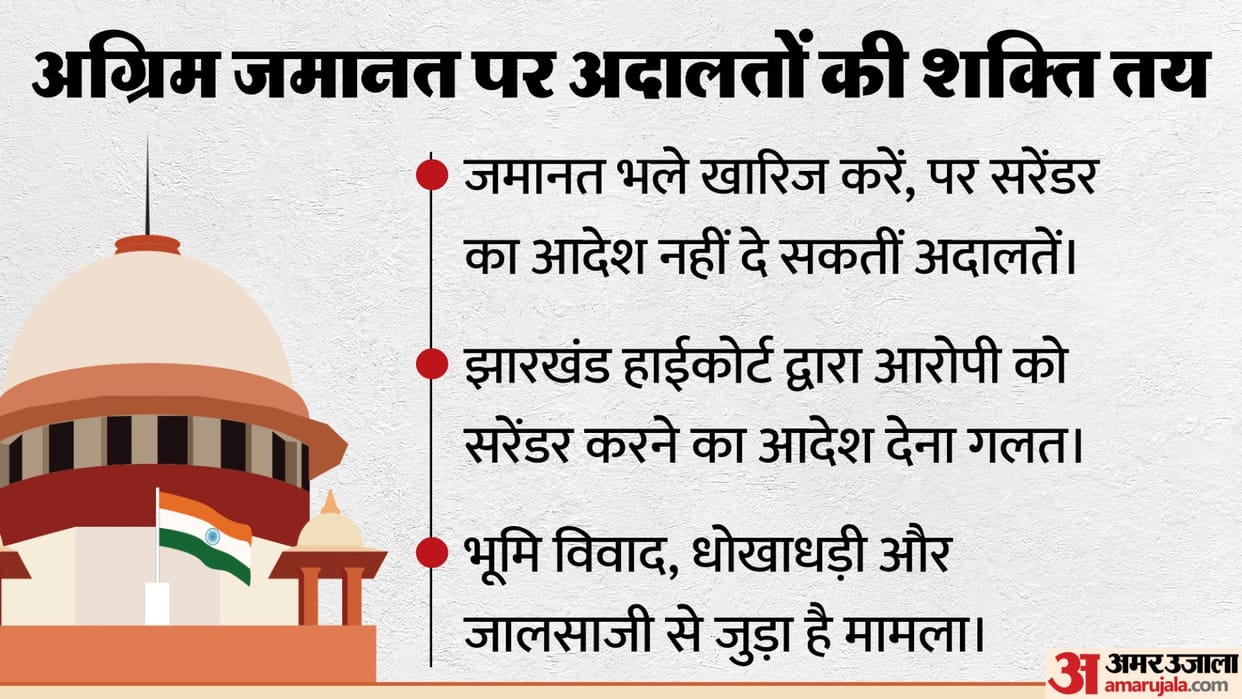 supreme court verdict on anticipatory bail and surrender jurisdiction