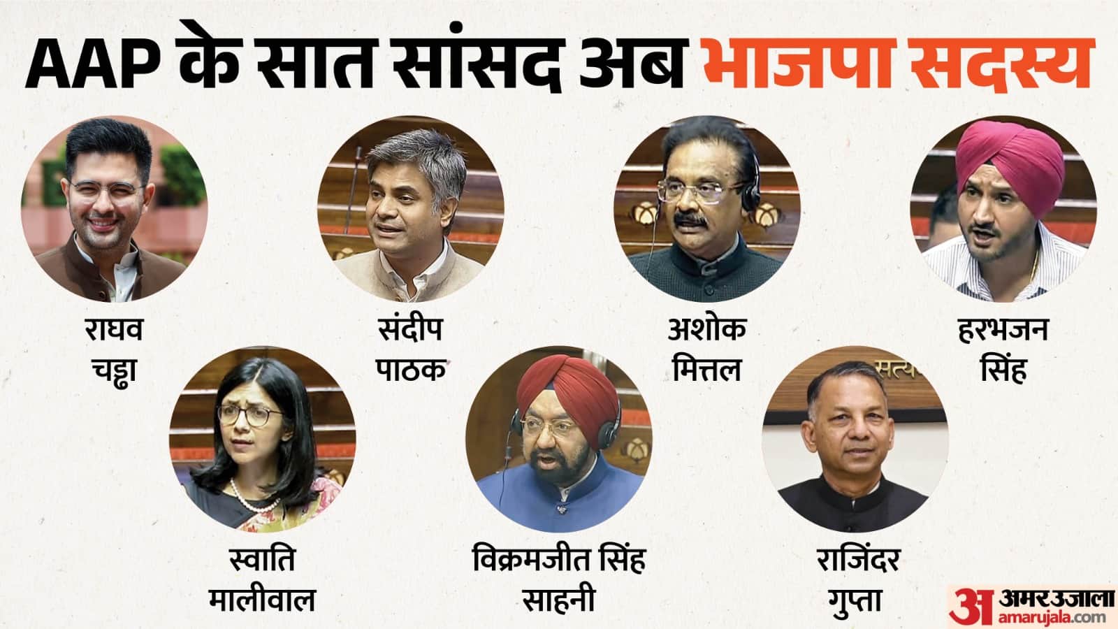 राघव चड्ढा समेत सात नेता अब भाजपा सांसद।