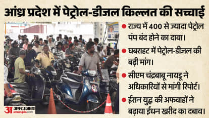 Andhra Pradesh Petrol-Diesel Crisis CM Naidu Seeks Report News In Hindi
