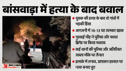 Violence Erupts in Banswara After Youth Murder 10  12 Houses Burnt, Angry Mob Pelts Stones at Police