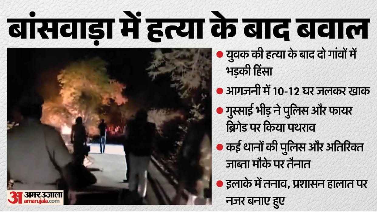 Violence Erupts in Banswara After Youth Murder 10  12 Houses Burnt, Angry Mob Pelts Stones at Police