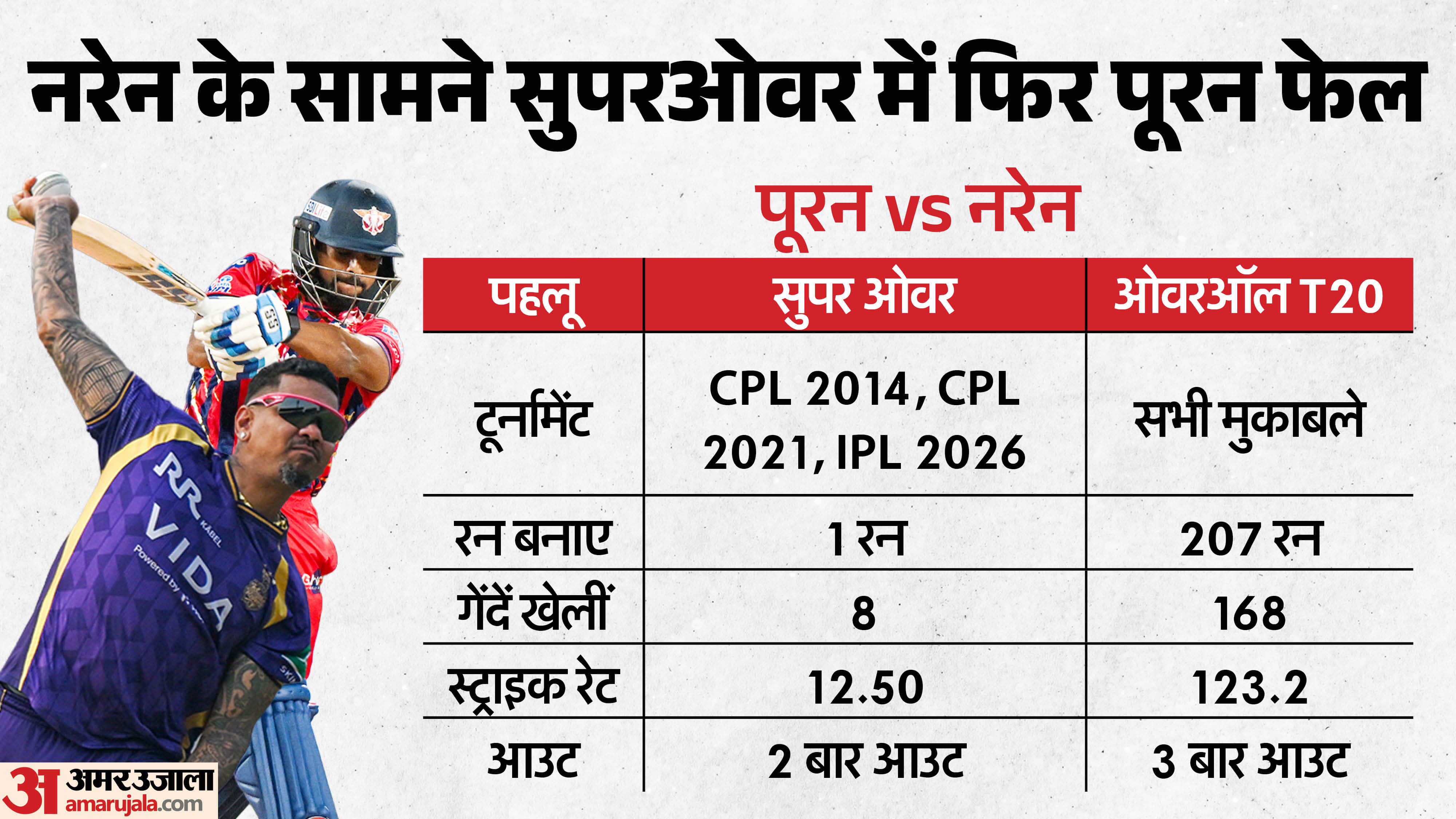 Rishabh Pant’s Super Over Gamble Backfires: How Pooran Call Cost LSG the Match