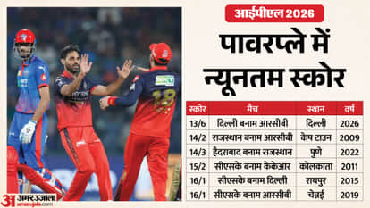 DC Vs RCB IPL 2026 stats Lowest score at the fall of the 5th wicket in IPL Most wickets in first over in IPL