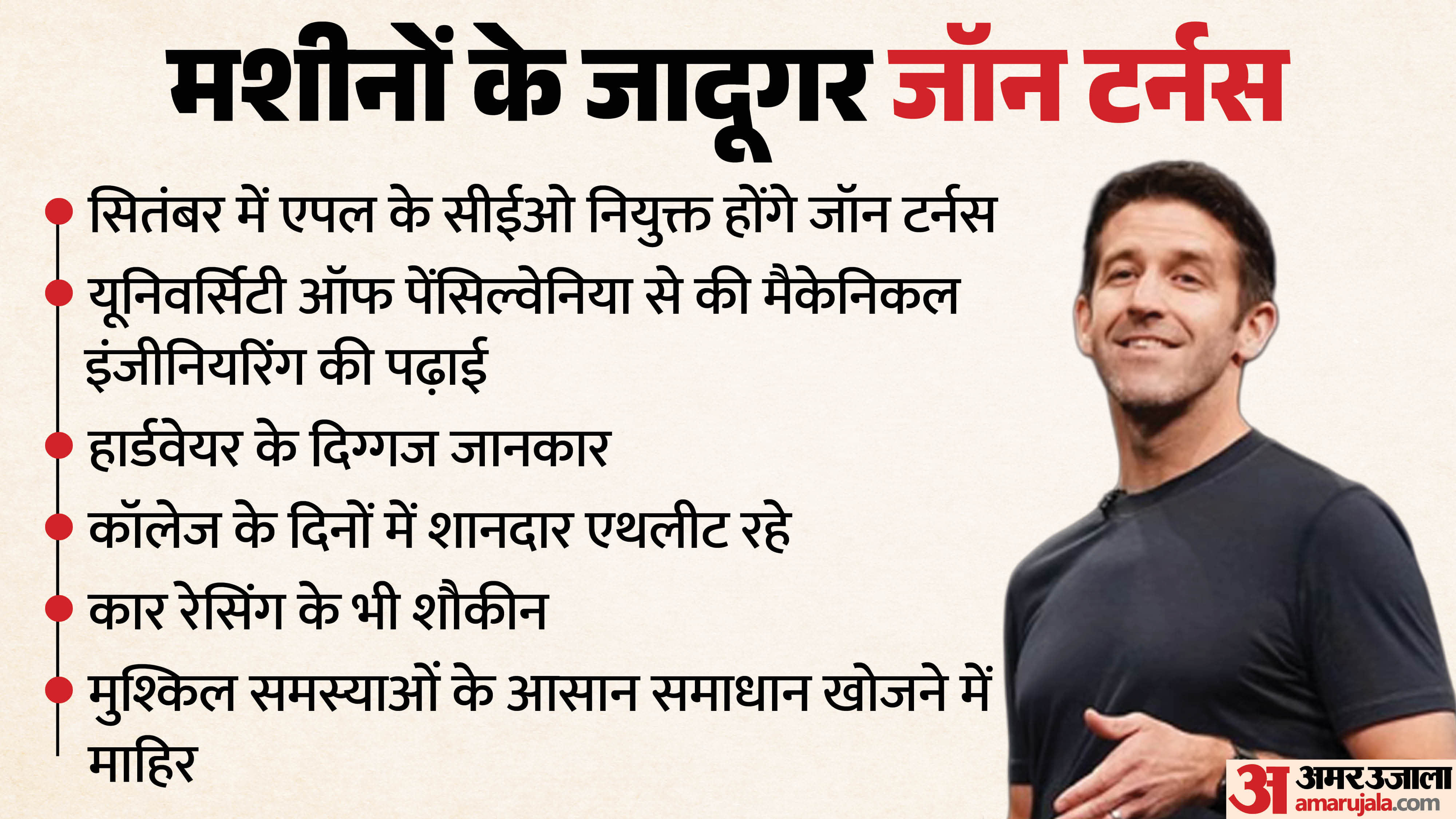 जॉन टर्नस