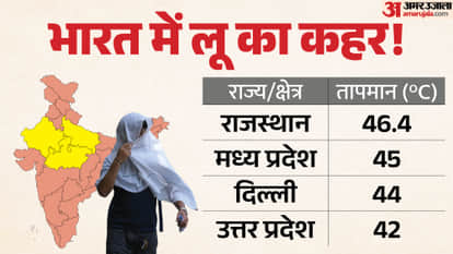 weather update IMD rainfall alert Rajasthan heatwave Delhi NCR temperature Madhya Pradesh thunderstorms