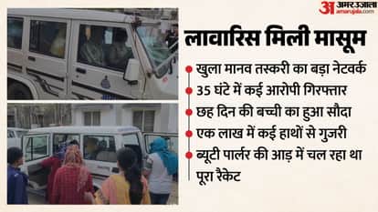 Abandoned girl uncovers human trafficking ring in Sheopur, six arrested, including an industrialist couple