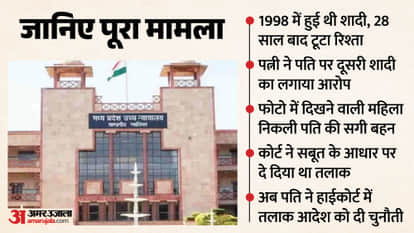 Woman Calls Husband’s Sister Second Wife Divorce Order Challenged in Madhya Pradesh High Court's Gwalior Bench