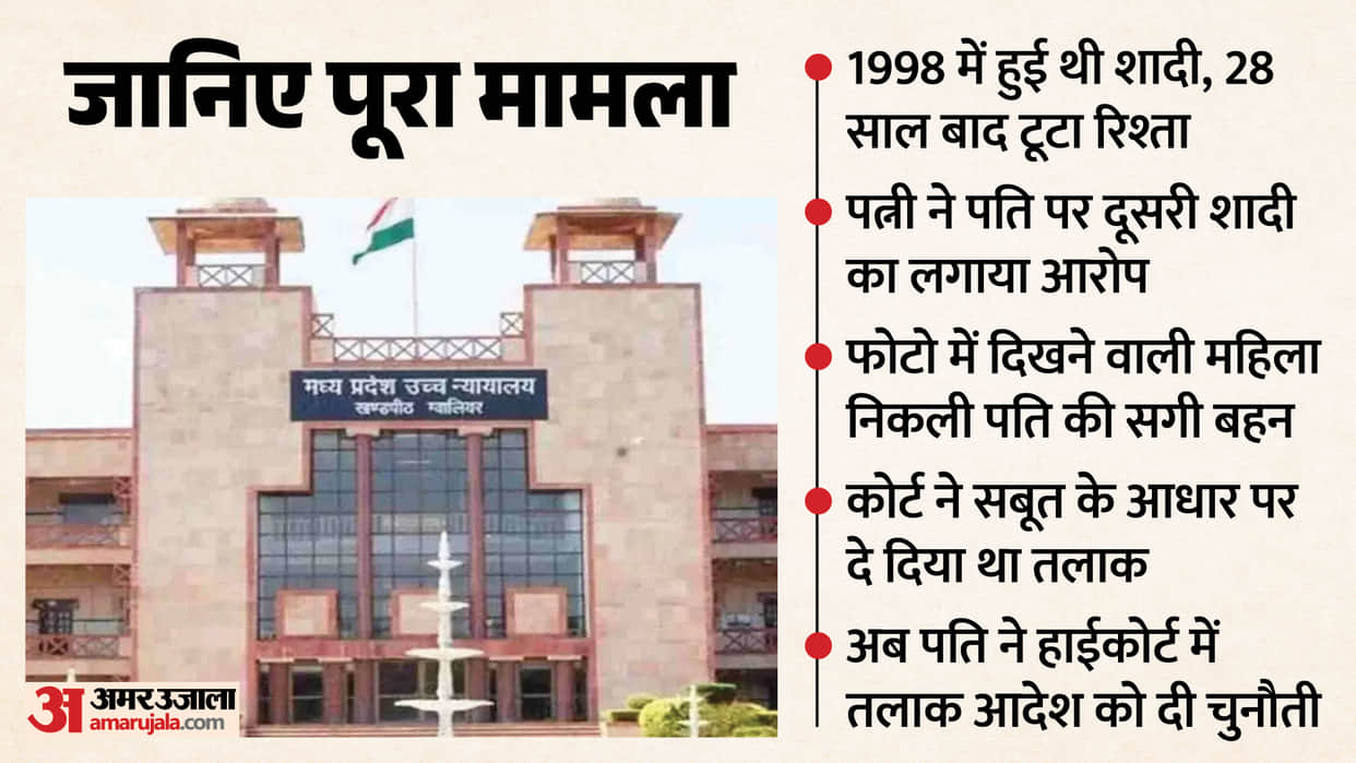 Woman Calls Husband’s Sister Second Wife Divorce Order Challenged in Madhya Pradesh High Court's Gwalior Bench