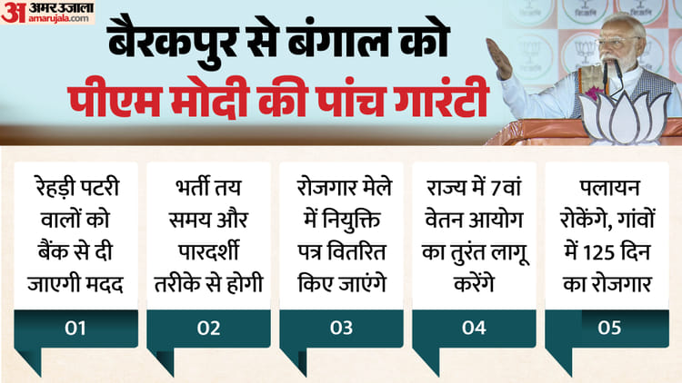 बंगाल का सियासी चौसर: PM ने फिर फेंका गारंटी वाला पासा, कहा- भाजपा सरकार में बदलाव तय, लुभावने वादों में क्या?