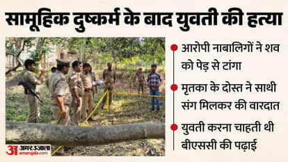 Young Woman Gang Harassment Teenagers Killed Her Hang Body from Tree in pratapgarh