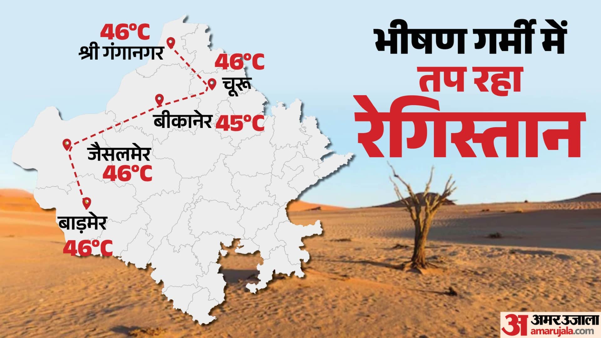 आग उगल रही धोरों की धरती
