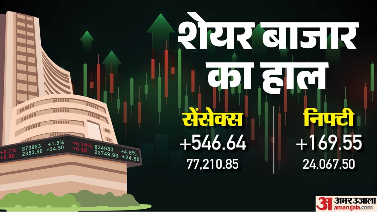 Sensex Opening Bell Share Market Opening Sensex Nifty Share Market News and Updates