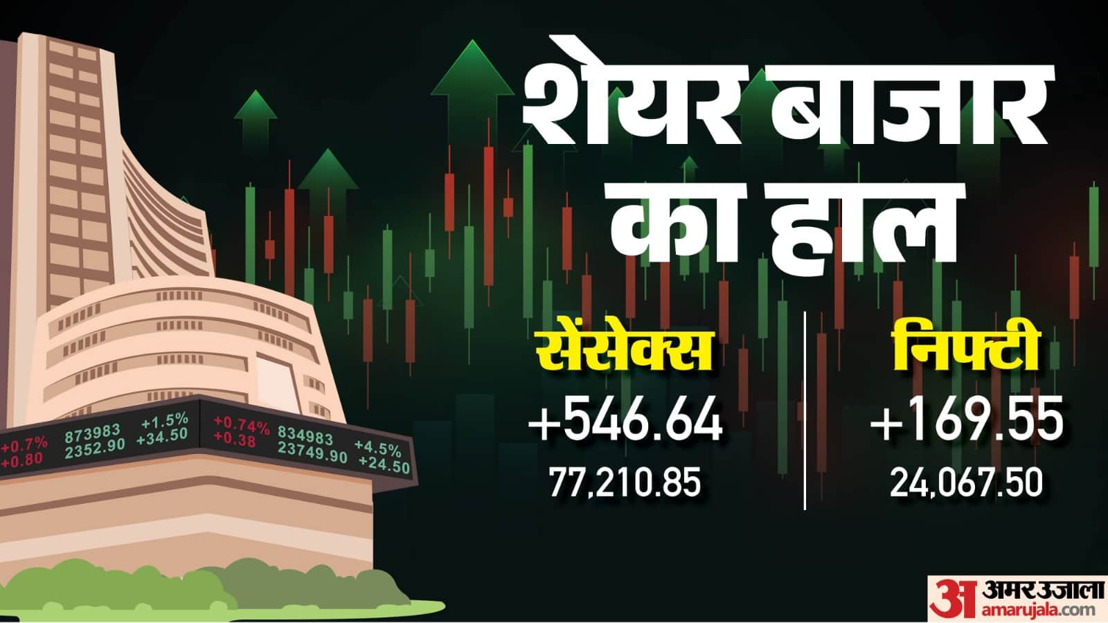 शेयर बाजार हरे निशान पर खुले