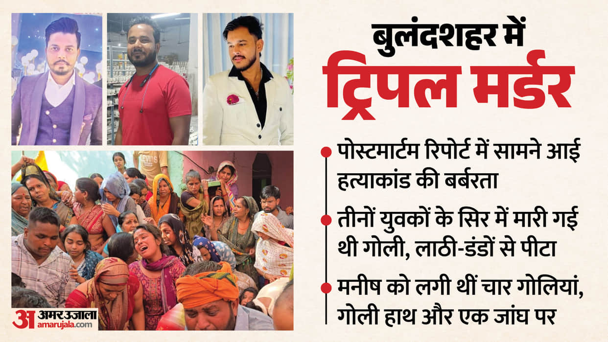 UP Triple Murder Case 3 Youths Lose Lives After Being Shot in Head Reveals in Post-mortem report Bulandshahr