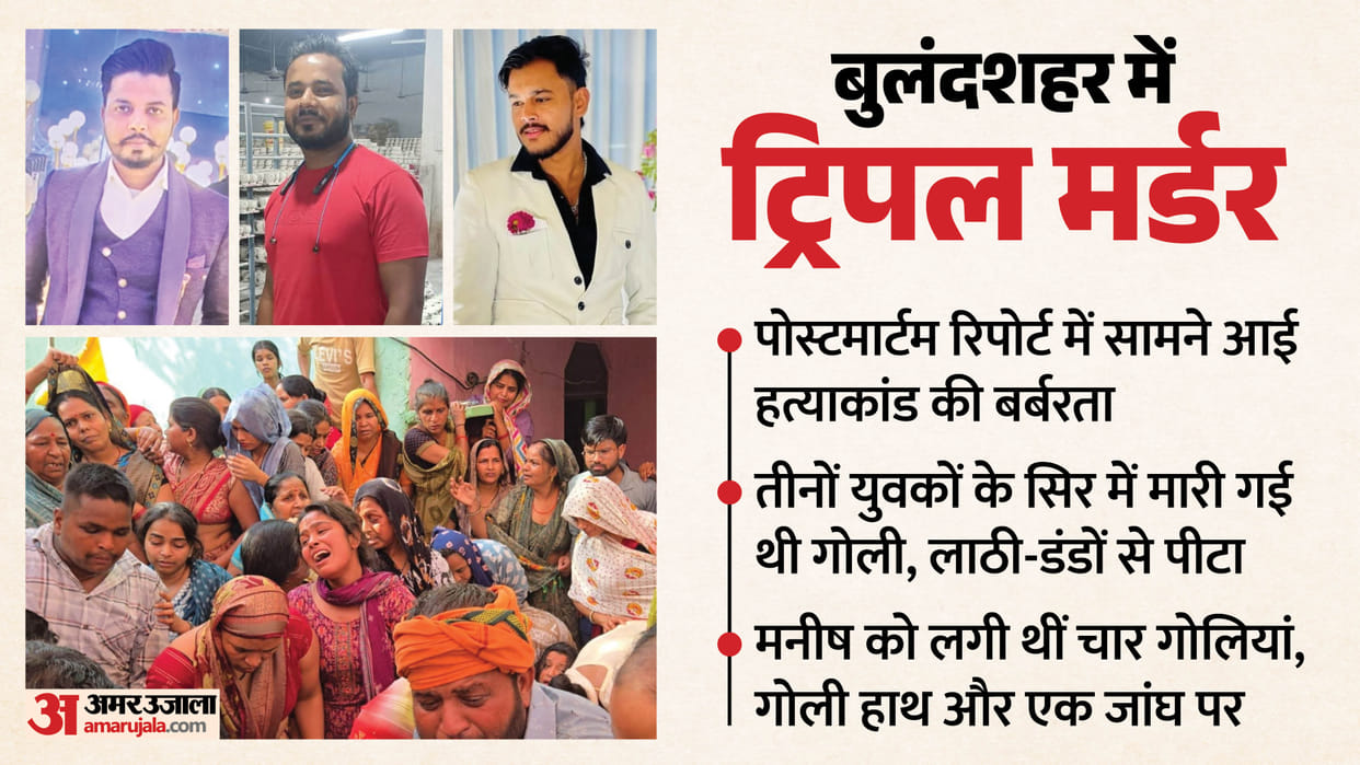UP Triple Murder Case 3 Youths Lose Lives After Being Shot in Head Reveals in Post-mortem report Bulandshahr