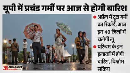 UP: Amid record heat and scorching weather, weather will take a U-turn today, with heatwaves and rain expecte