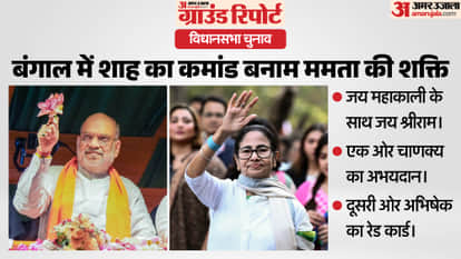 West Bengal Election 2026 Hindutva Under Current Jai Mahakali to Jai Shri Ram Shift in second phase TMC BJP