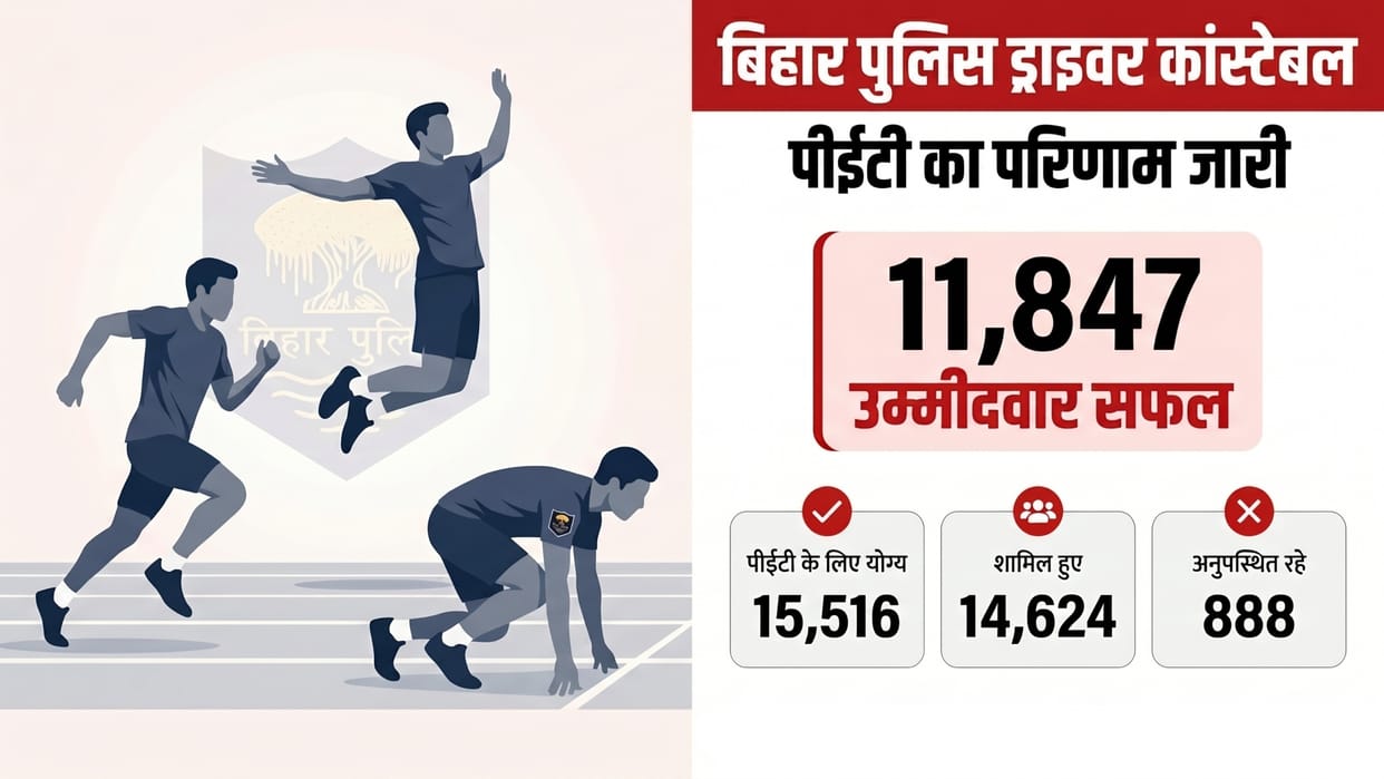 Bihar Police Driver Constable PET Result 2026 Out, 11847 Qualified for Driving Efficiency Test Stage